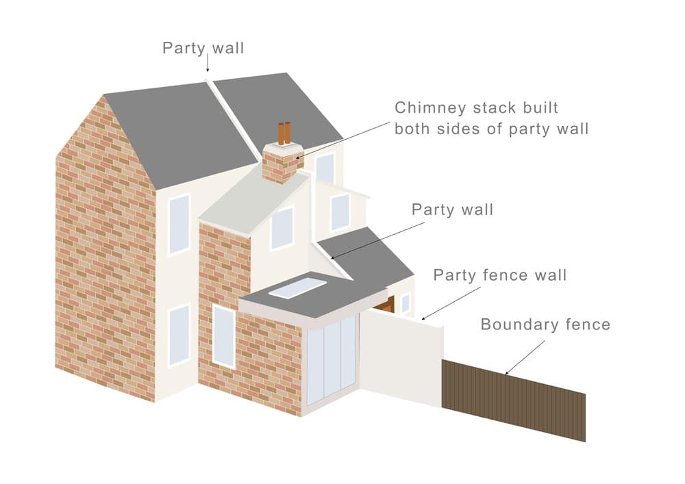 What is a Party Boundary? - Faulkner's Surveyors 1 The Role of Faulkner Surveyors in Party Wall Matters St-Albans