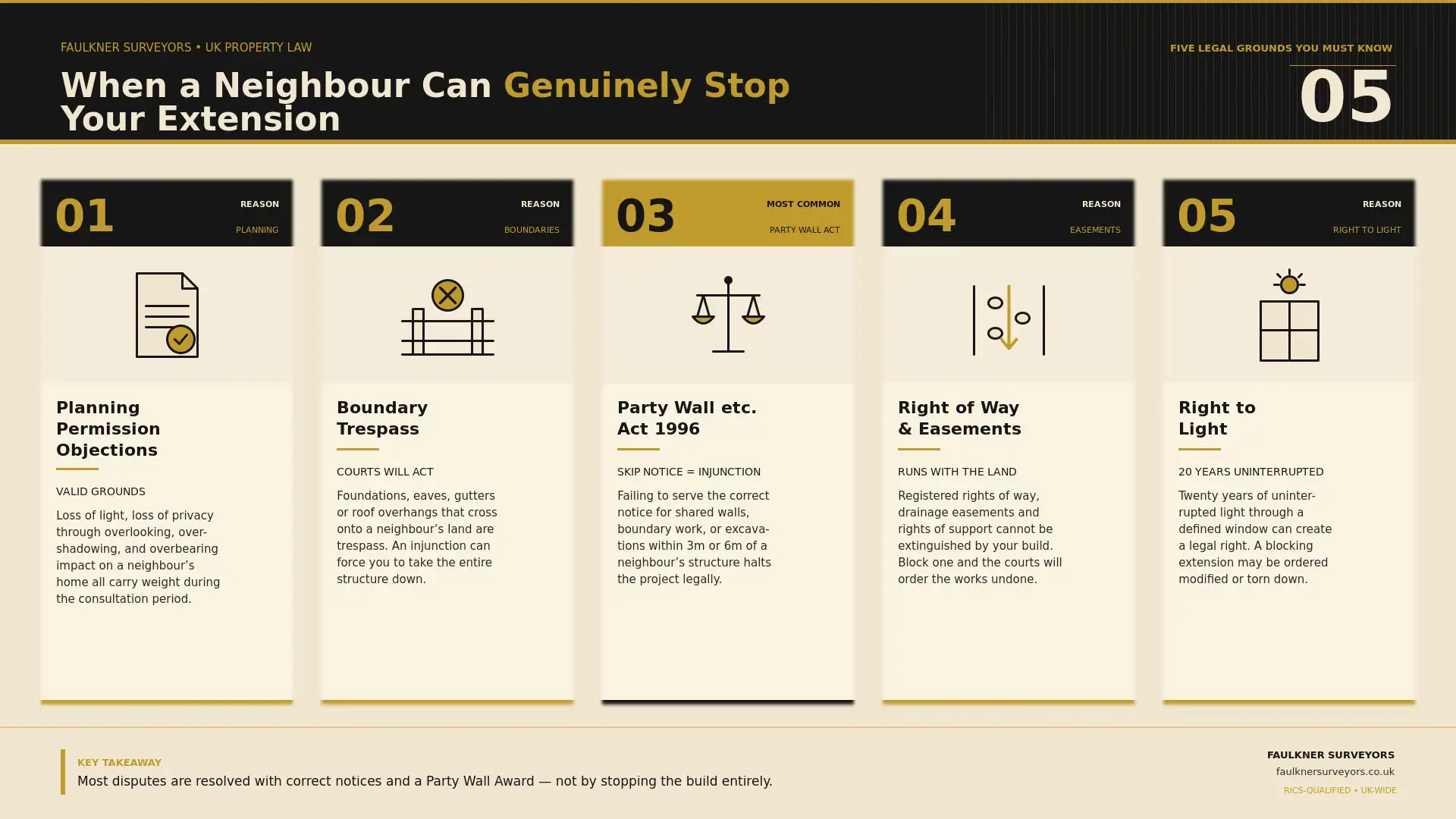 Can My Neighbour Stop My House Extension? UK Law Explained (2026 Guide) 1 when can a neighbour really stop your house extension plans Party wall mediation St-Albans